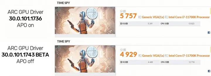 英特尔 Arc 独显驱动自带高级性能优化,3DMark Ti