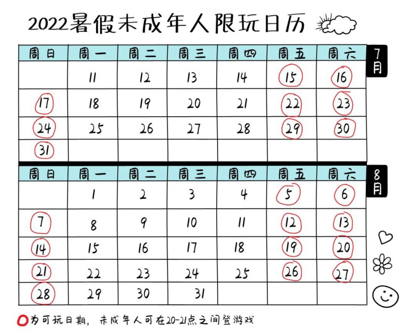 未成年人暑假每天都能打游戏?腾讯游戏辟谣:每周五六日各一小时