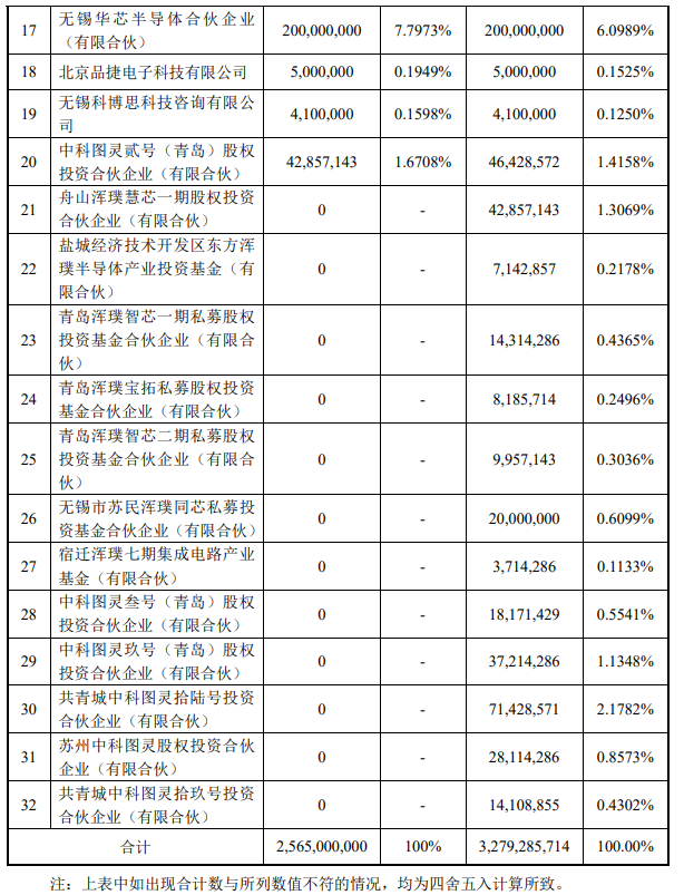 无锡锡产微芯超百亿元收购荷兰 Ampleon,跃升为全球第二