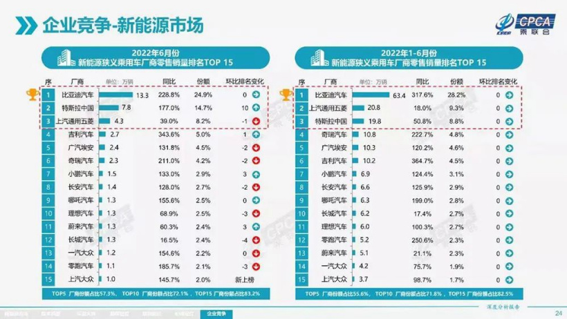 销量喜人,小鹏却偷偷降价了