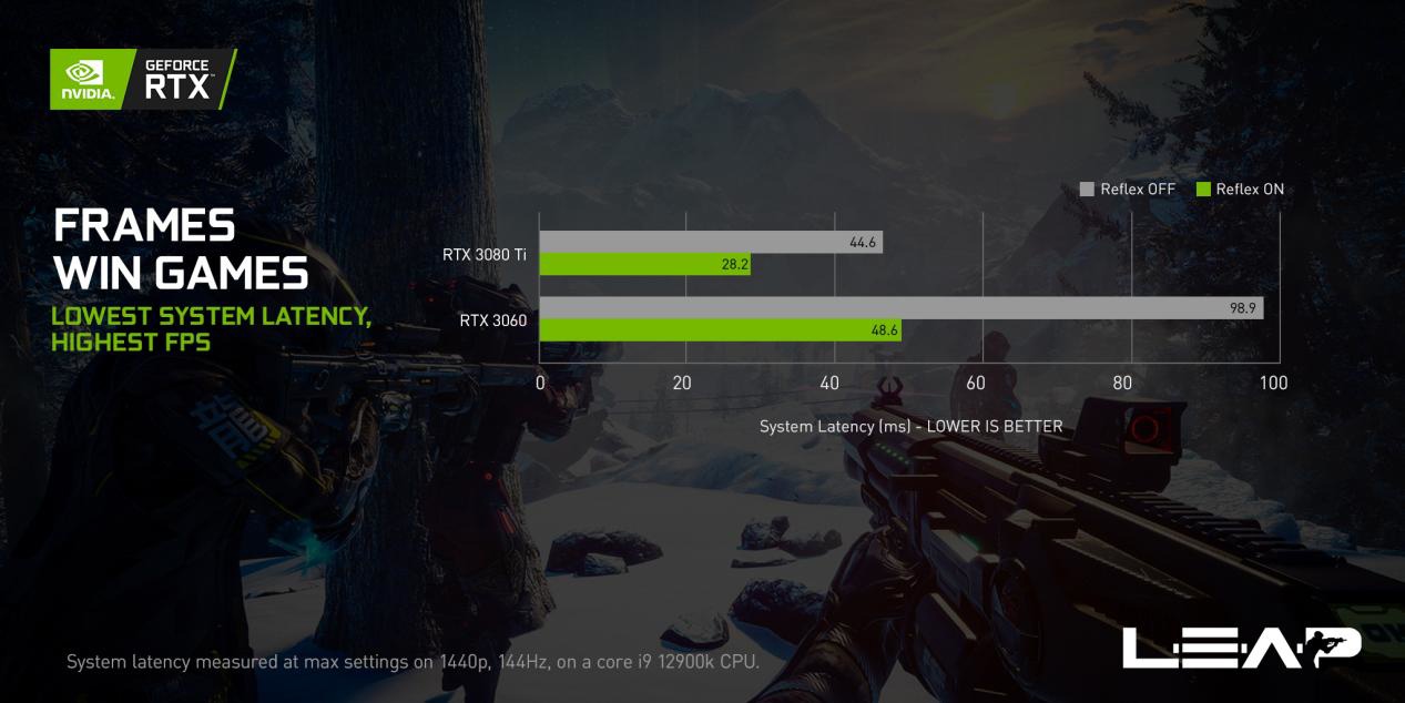 四款全新 NVIDIA Reflex 游戏现已发布,《战锤