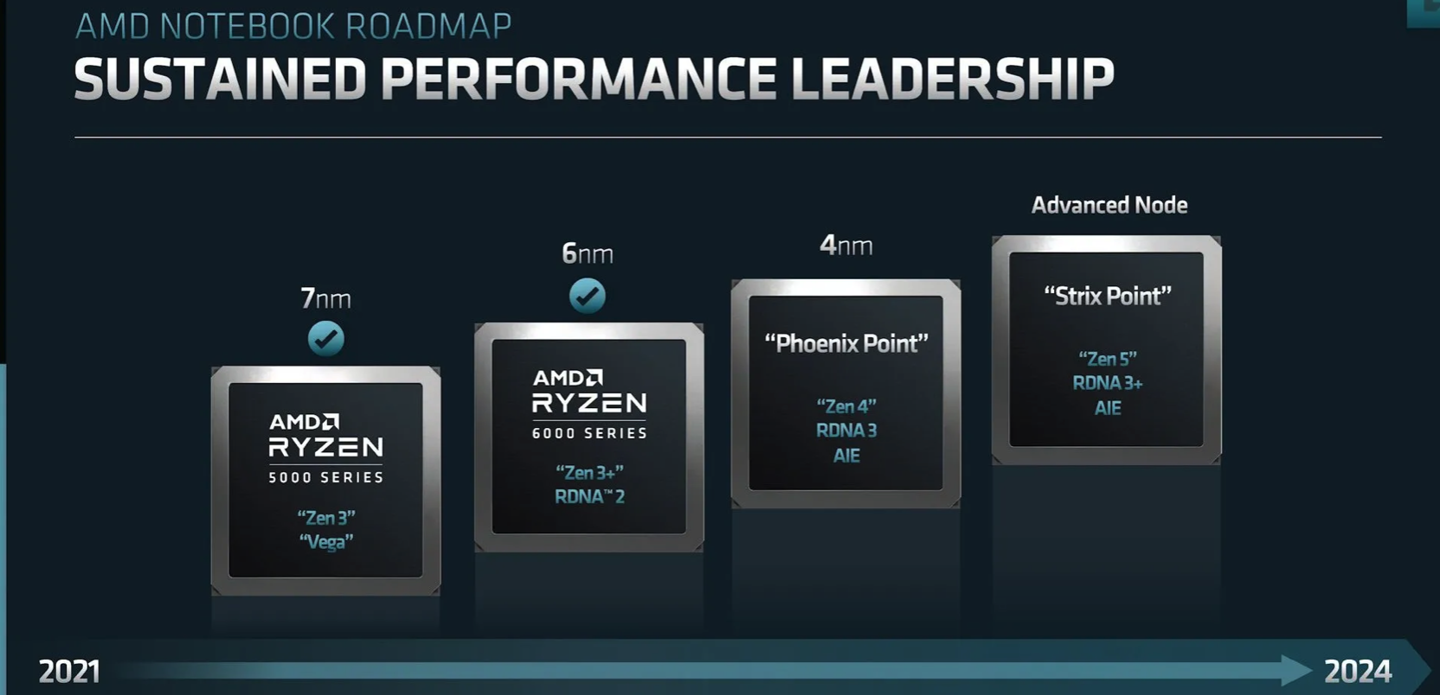 AMD 三款全新 GPU、一款神秘 APU 代号曝光