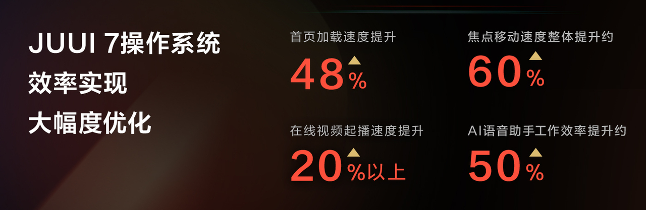 聚好看发布 JUUI 7 系统:引入“控制中心”,上线“小聚