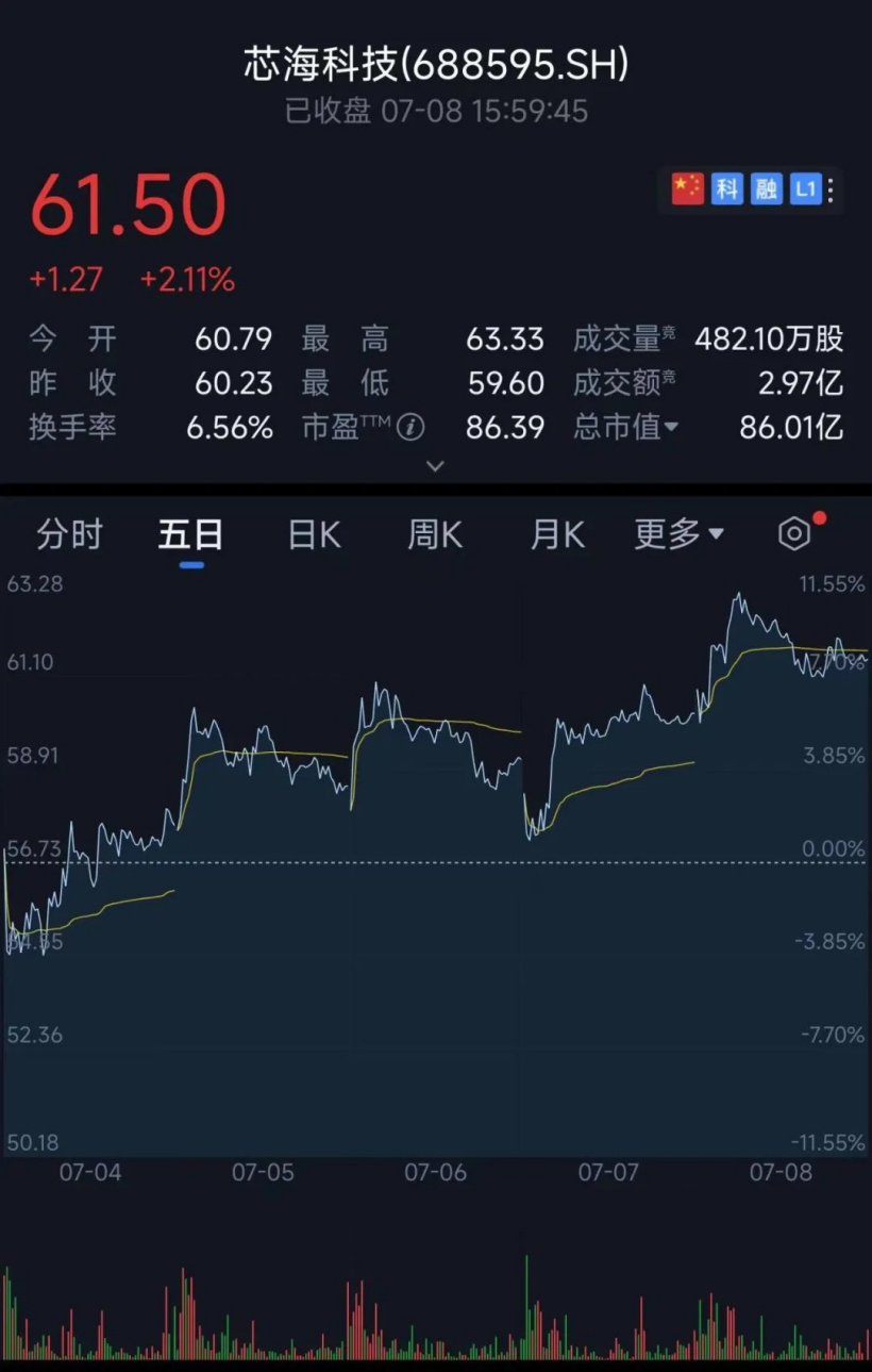 MCU芯片崩盘背后众生相:国产玩家冲高端,上游厂商仍扩产