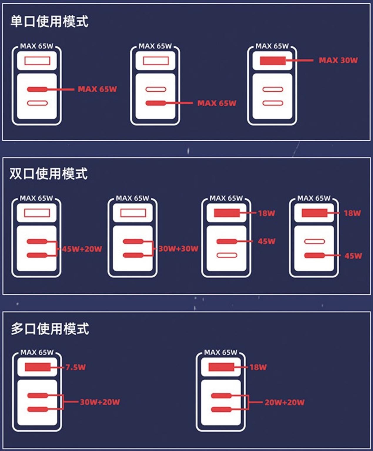【IT之家评测室】魅族 PANDAER 65W“变速箱”潮充