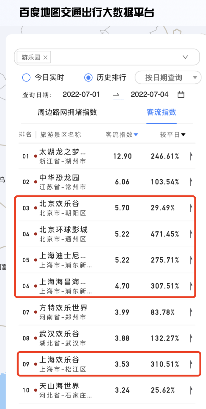 京沪疫情防控持续向好 百度地图:主题乐园成短途游热门之选