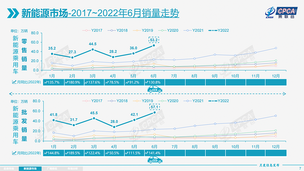 销量喜人,小鹏却偷偷降价了