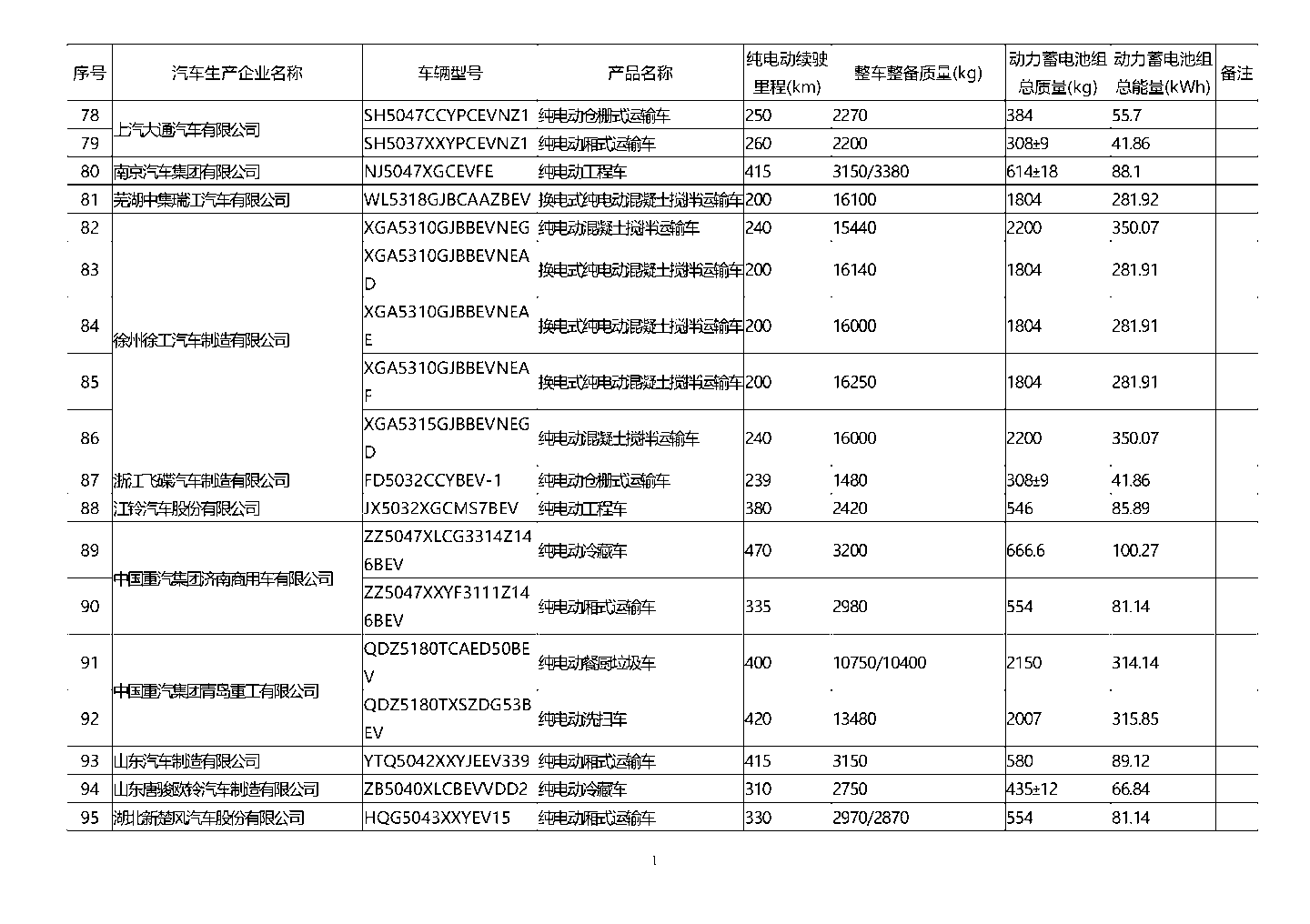 工信部公布第五十六批免征购置税的新能源车型目录