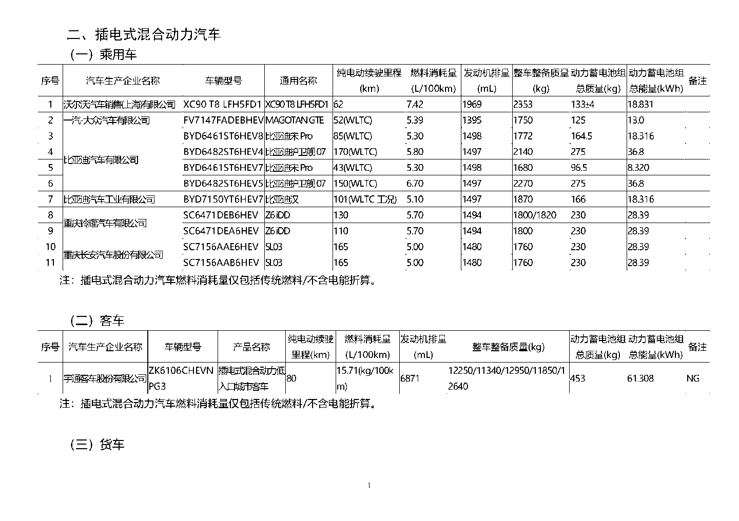 工信部公布第五十六批免征购置税的新能源车型目录