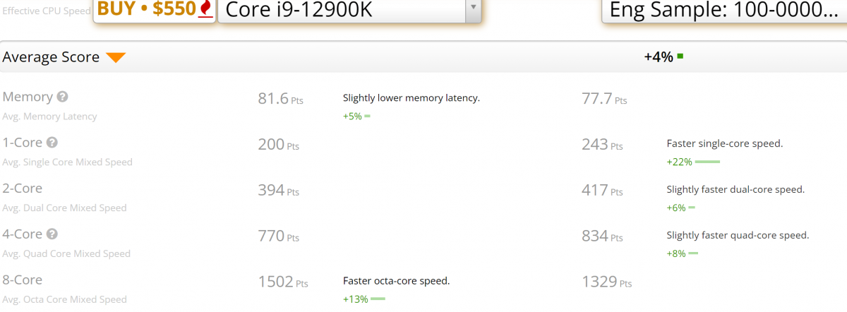 AMD R5 7600X Userbenchmark 单核性