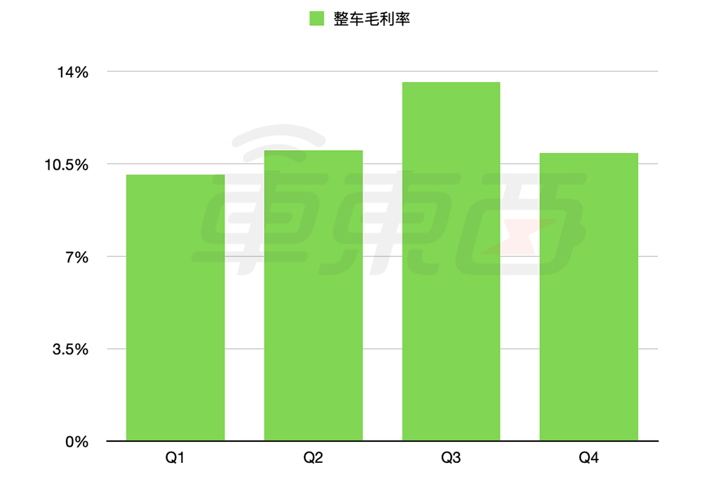 销量喜人,小鹏却偷偷降价了