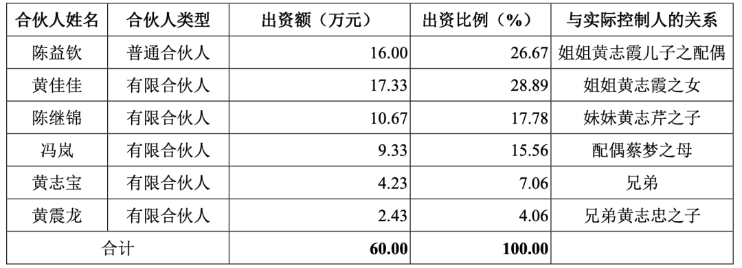 国产TWS芯片商中科蓝讯上市:开盘破发,跌近三成