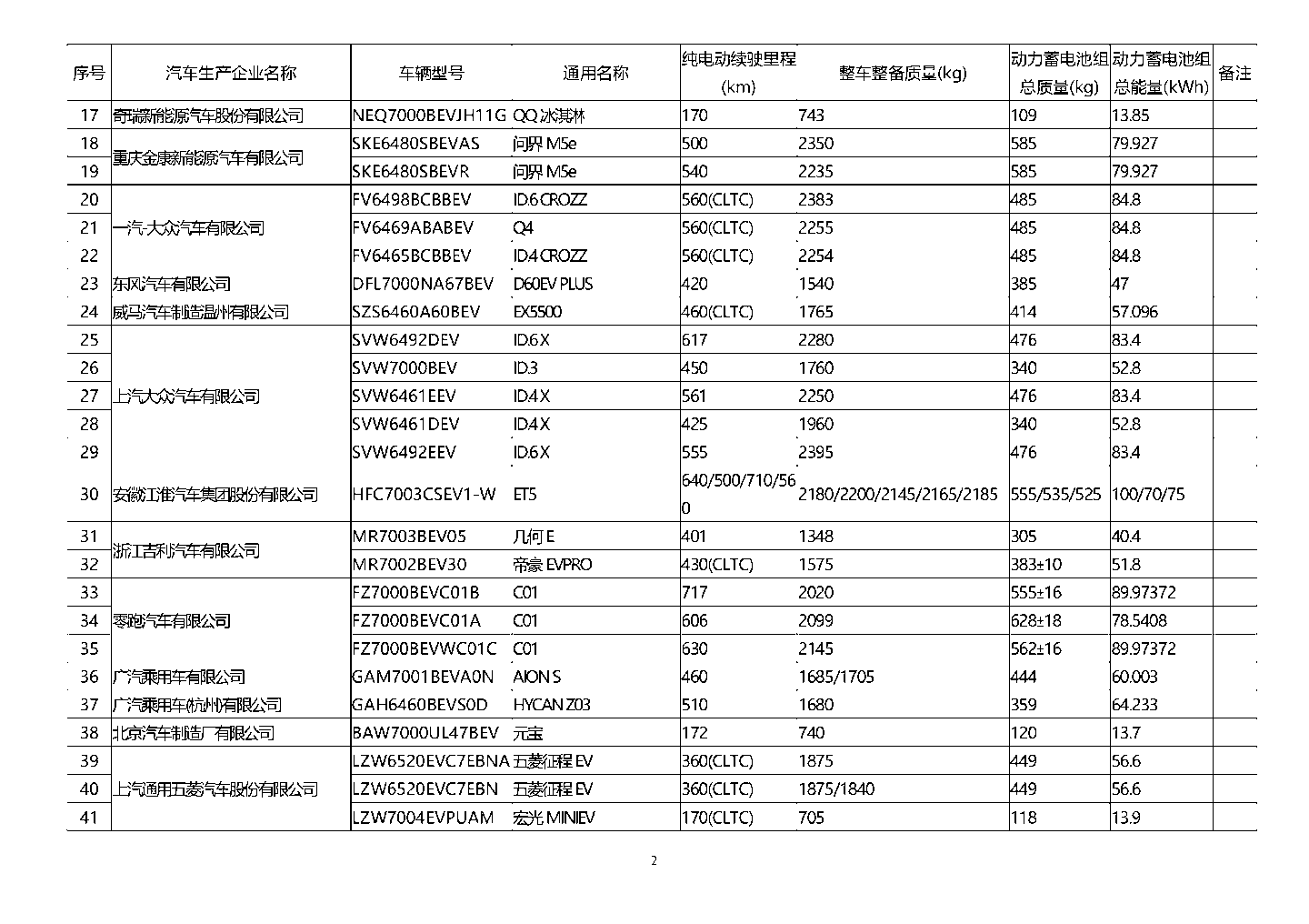 工信部公布第五十六批免征购置税的新能源车型目录