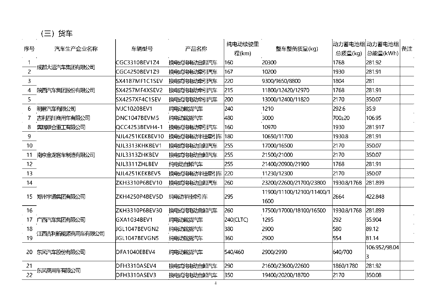 工信部公布第五十六批免征购置税的新能源车型目录
