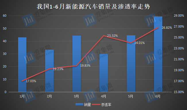 汽车芯片已缓解?消息称 IGBT 正在限制电动汽车产量