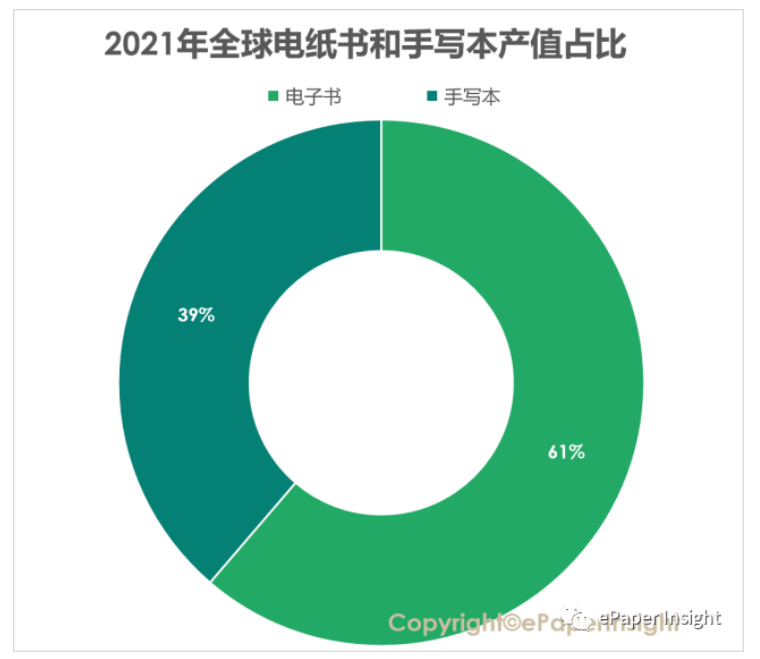 机构:Kindle 进入中国前全球电纸书市场就已陷入低迷,后