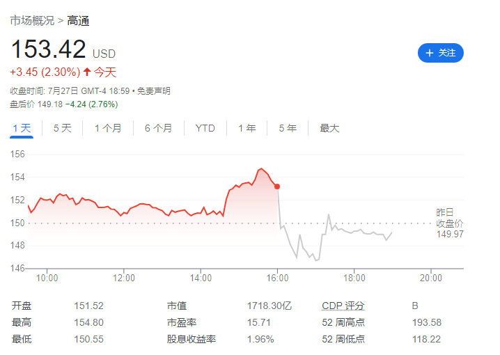 高通第三财季营收109亿美元:净利润同比增长 84%,手机芯