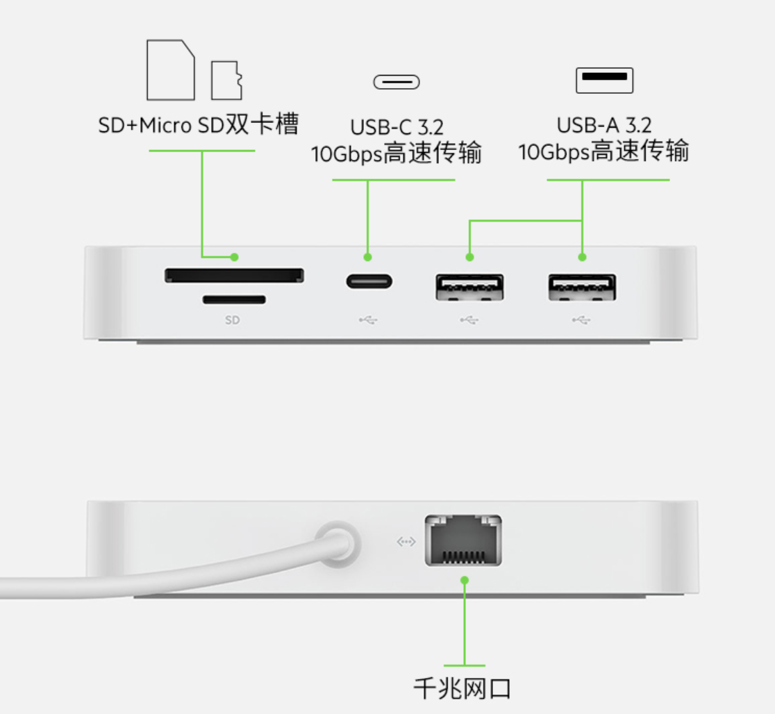 贝尔金为iMac推出六合一 USB
