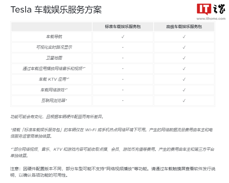 特斯拉新车将不再享受终身免费标准车载娱乐服务,8 年后需付费