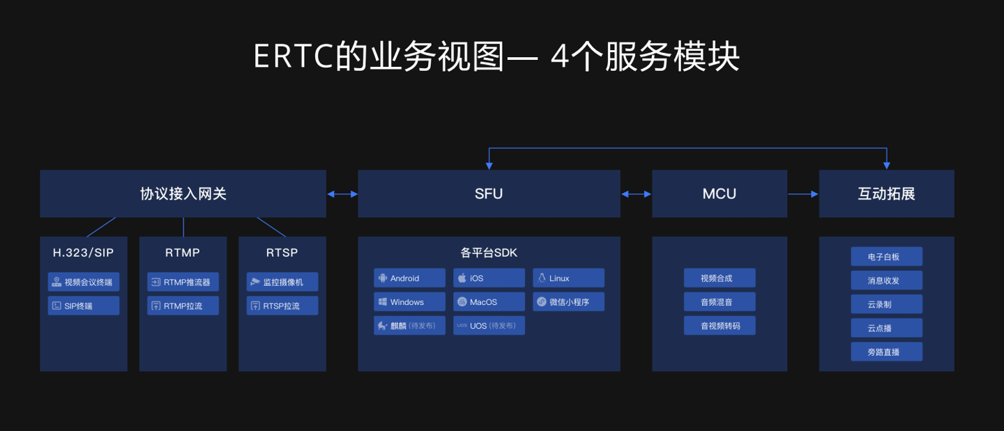 直击 2022 ECDC 萤石云开发者大会:携手千百行业加速