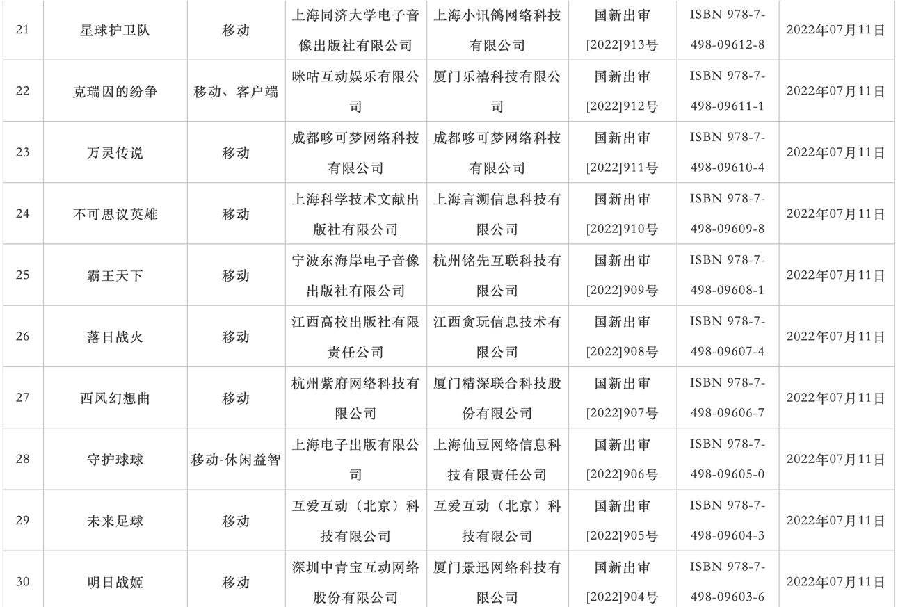 国家新闻出版署发布 7 月国产网络游戏审批信息,共 67 款