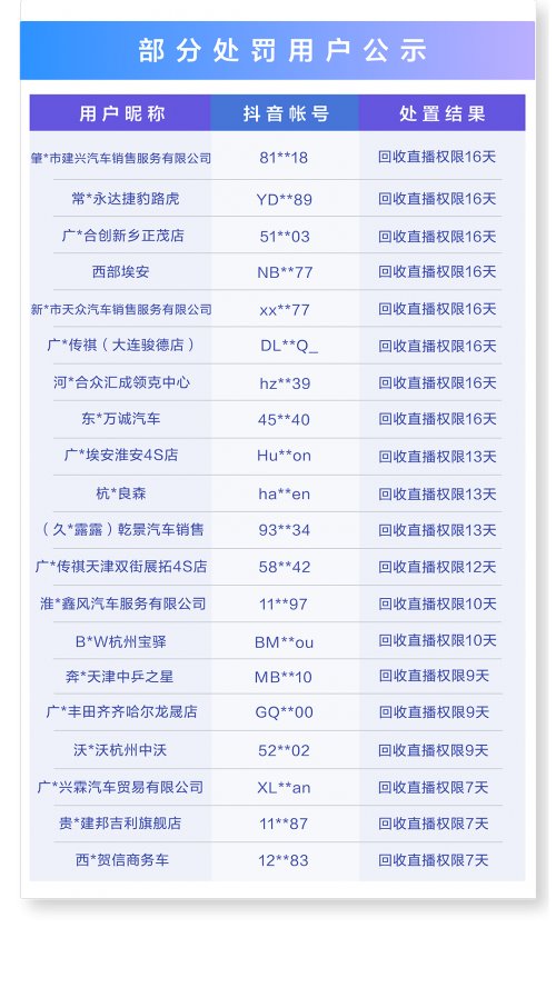 整治“泛黄”低俗,抖音严惩汽车行业以“香车美女”为噱头的擦边