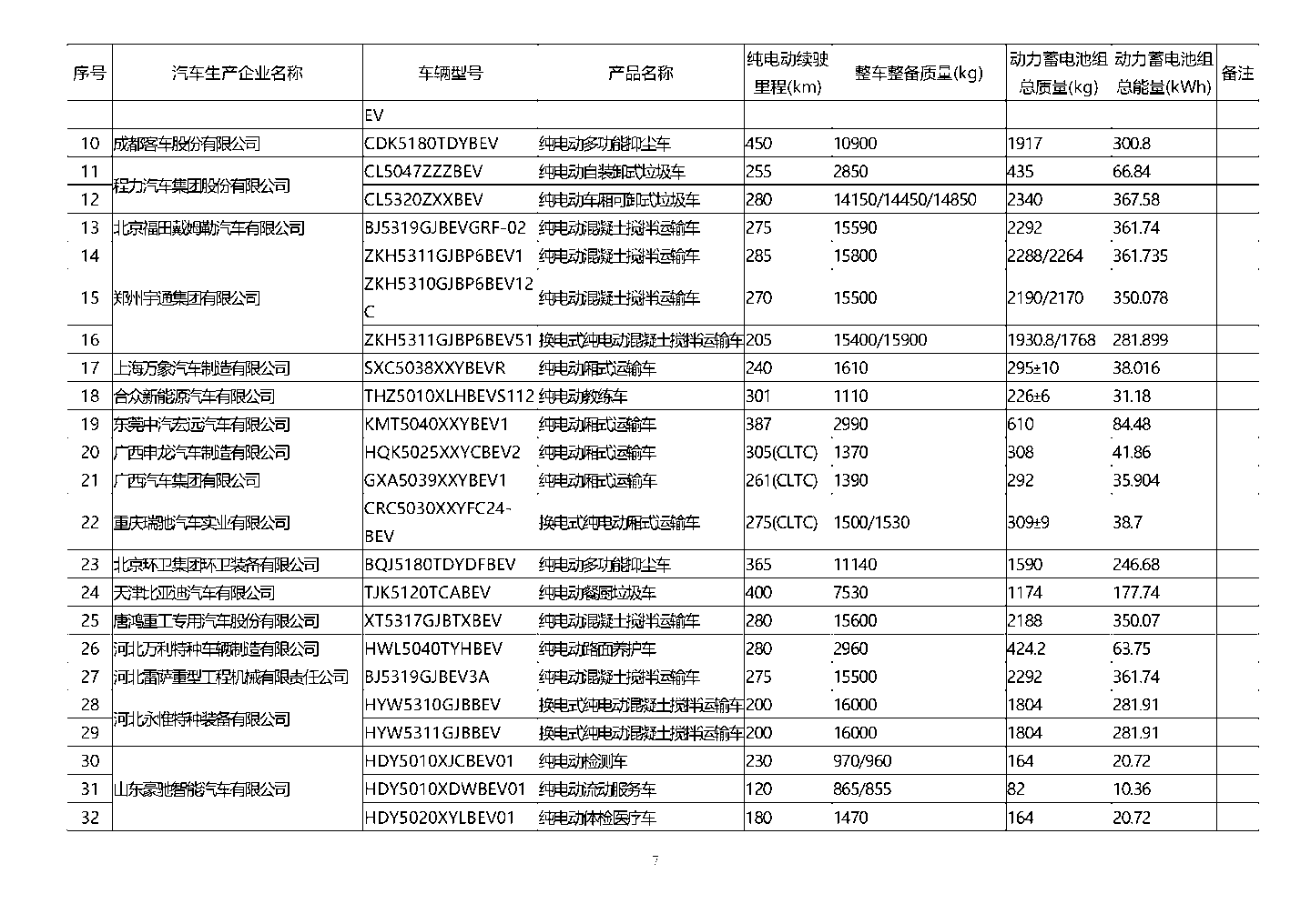 工信部公布第五十六批免征购置税的新能源车型目录