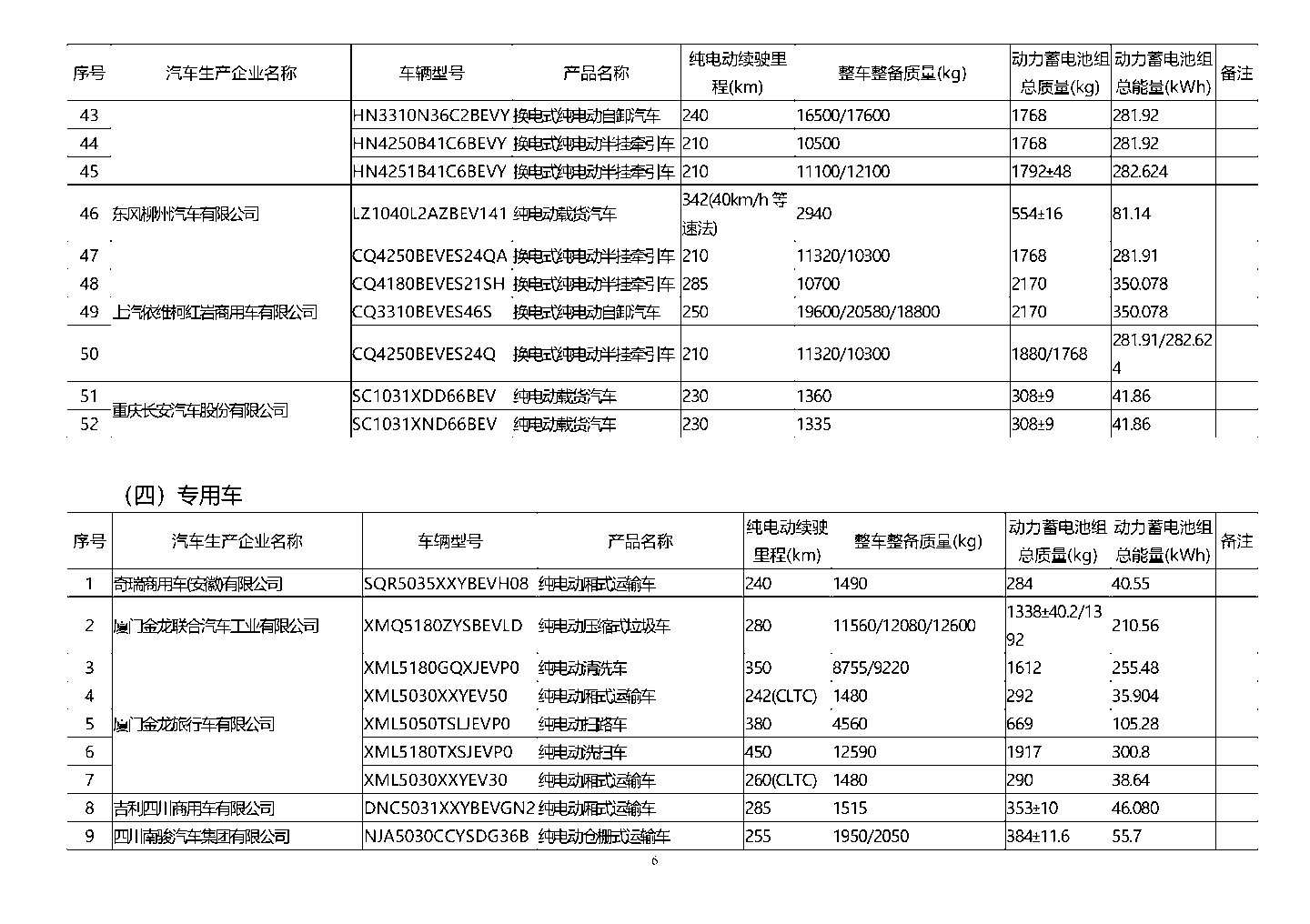 工信部公布第五十六批免征购置税的新能源车型目录