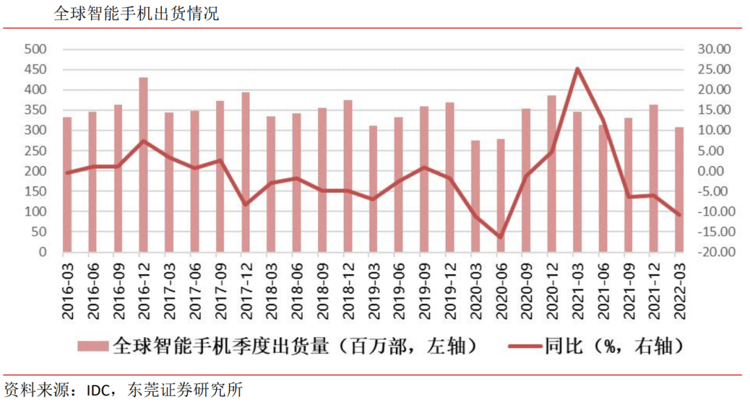 MCU芯片崩盘背后众生相:国产玩家冲高端,上游厂商仍扩产