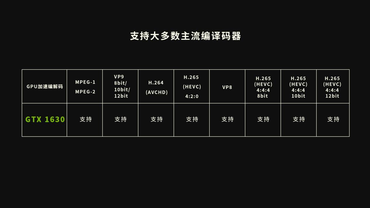 甜品新选择,不容小觑的战斧 GTX GeForce 1630