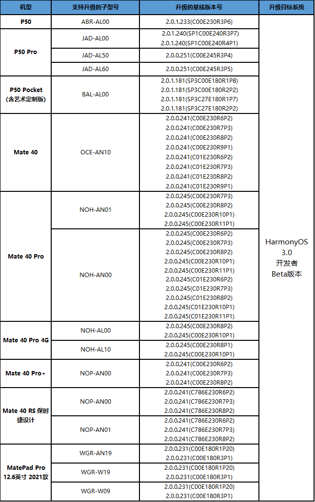 面向开发者的华为鸿蒙 HarmonyOS 3