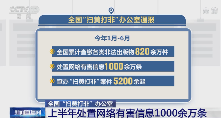 全国“扫黄打非”办公室:上半年处置网络有害信息超千万条