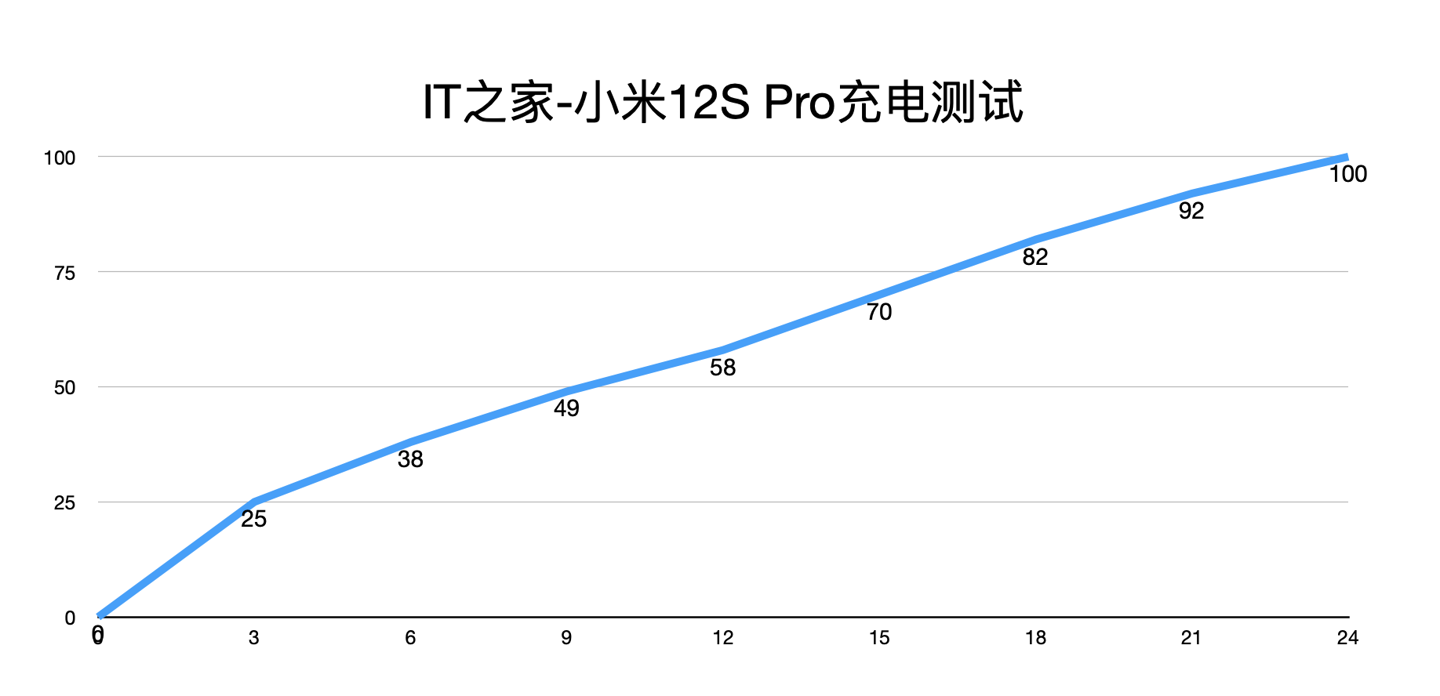 【IT之家评测室】小米 12S Pro 上手:小米喜提徕卡,