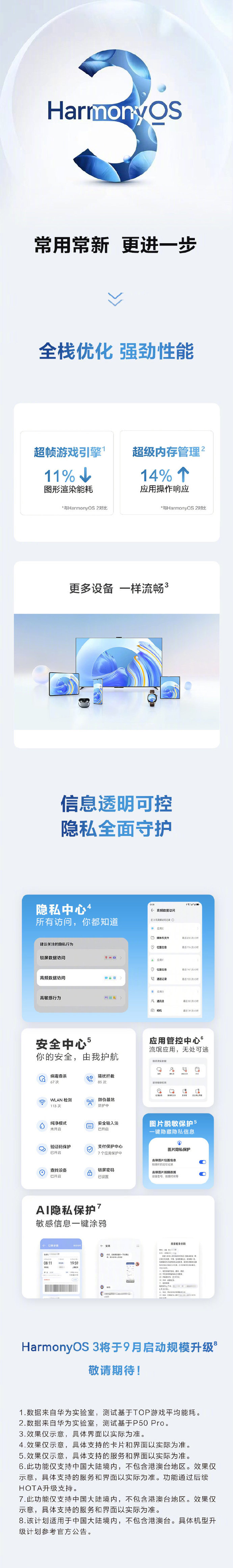 华为鸿蒙 HarmonyOS 3 正式发布:9 月规模升级,
