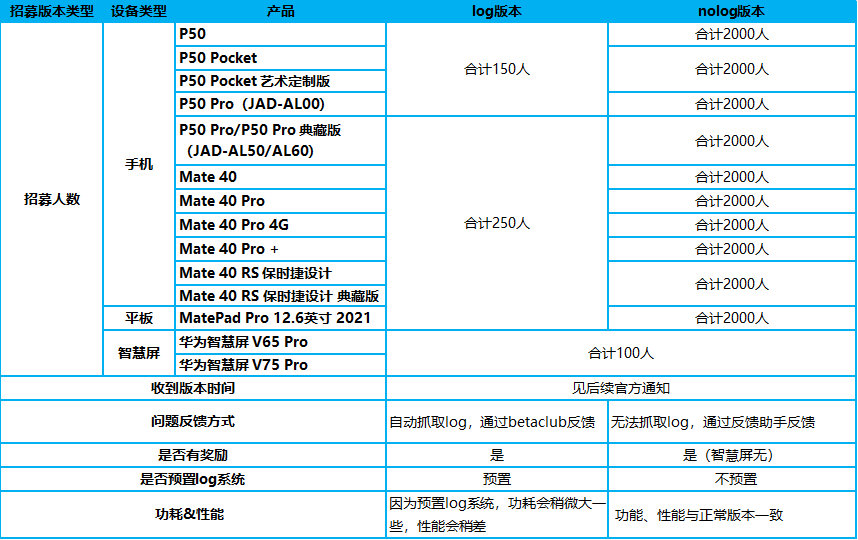 华为鸿蒙 HarmonyOS 3 首批 Beta 版尝鲜入选