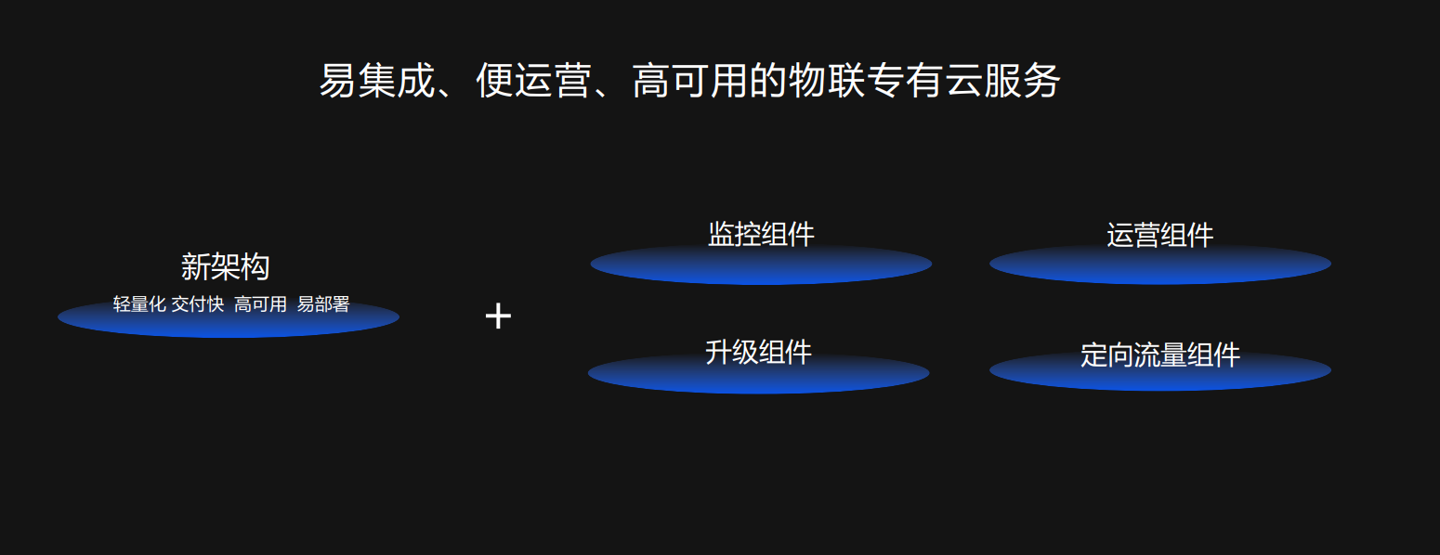 直击 2022 ECDC 萤石云开发者大会:携手千百行业加速