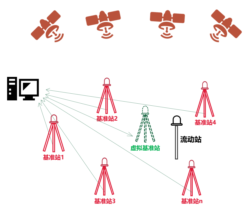 一文看懂 RTK 定位:可辅助 GPS / 北斗全球导航卫星