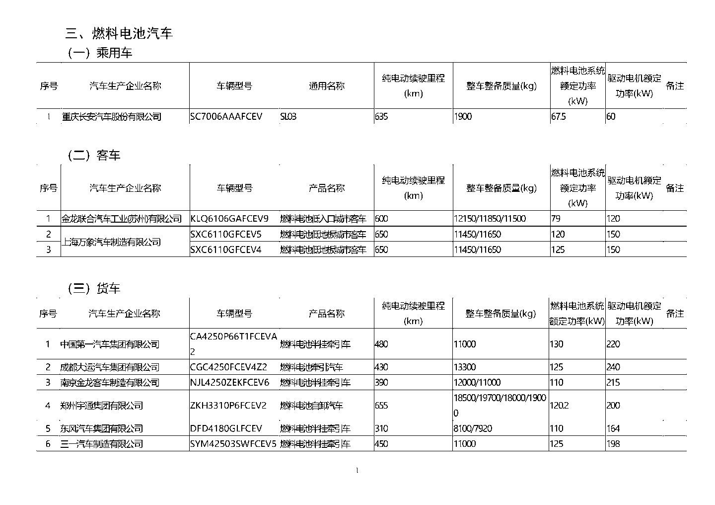 工信部公布第五十六批免征购置税的新能源车型目录