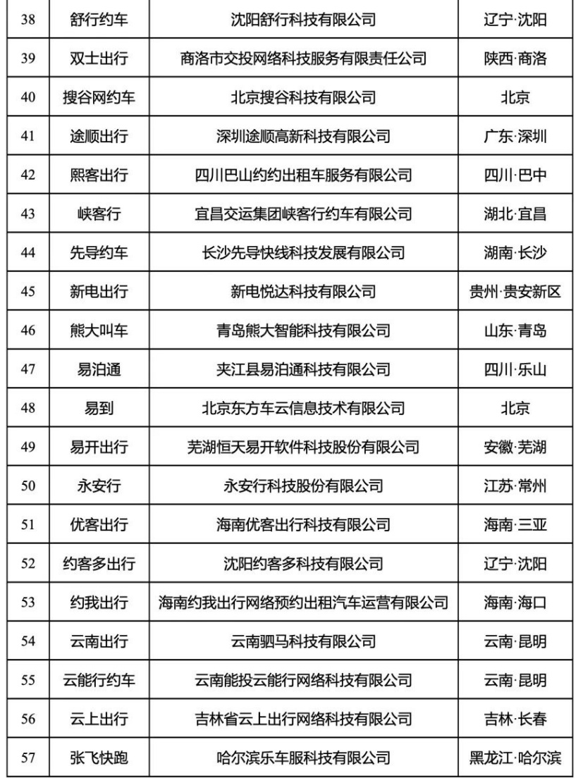 交通运输部:全国共有 277 家网约车平台公司取得经营许可,