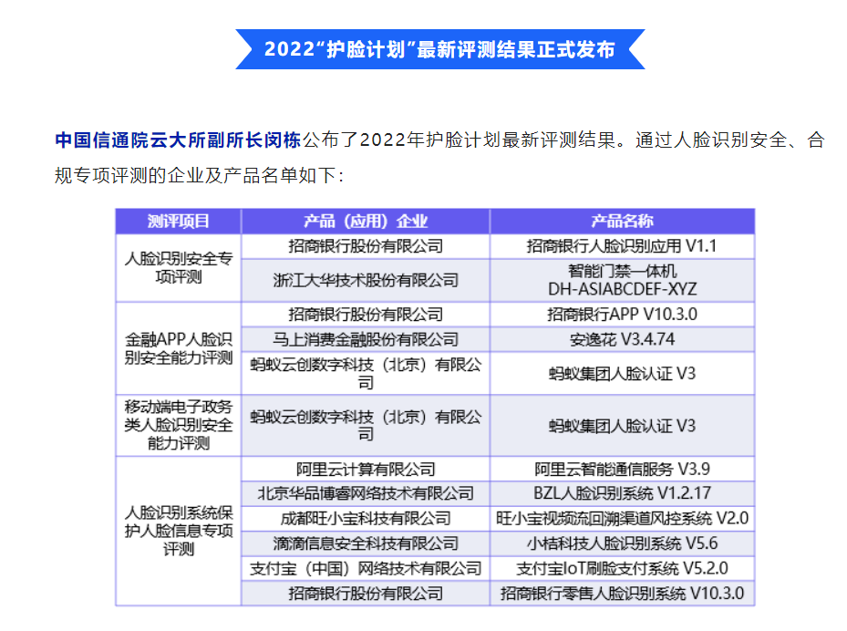 人脸信息隐私保护测评通过名单公布:支付宝、招商银行等在列