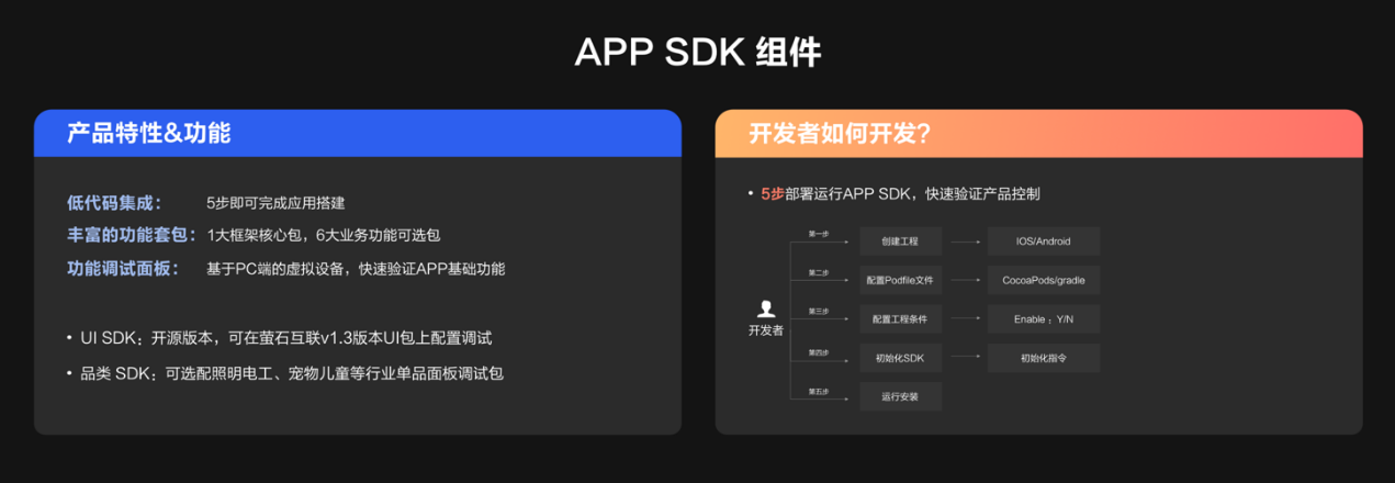 直击 2022 ECDC 萤石云开发者大会:携手千百行业加速