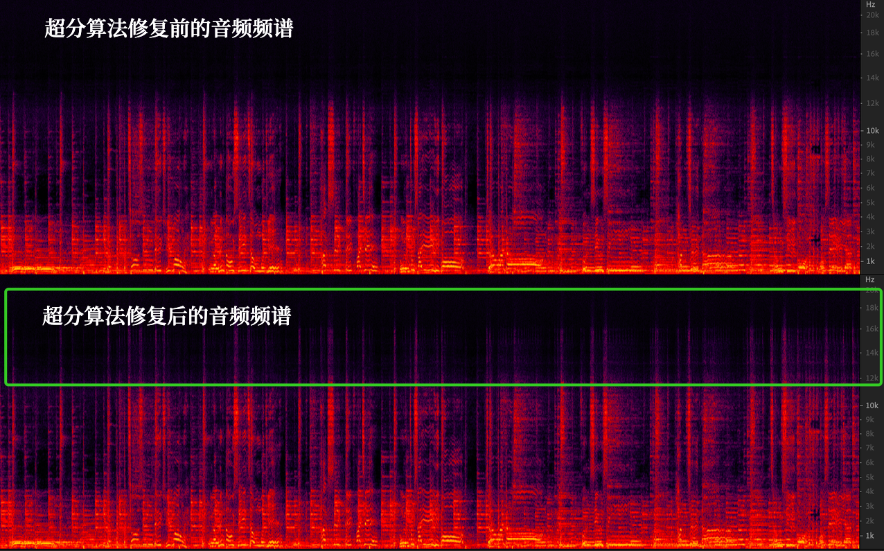 经典再现!抖音联合火山引擎超清修复 Beyond 演唱会