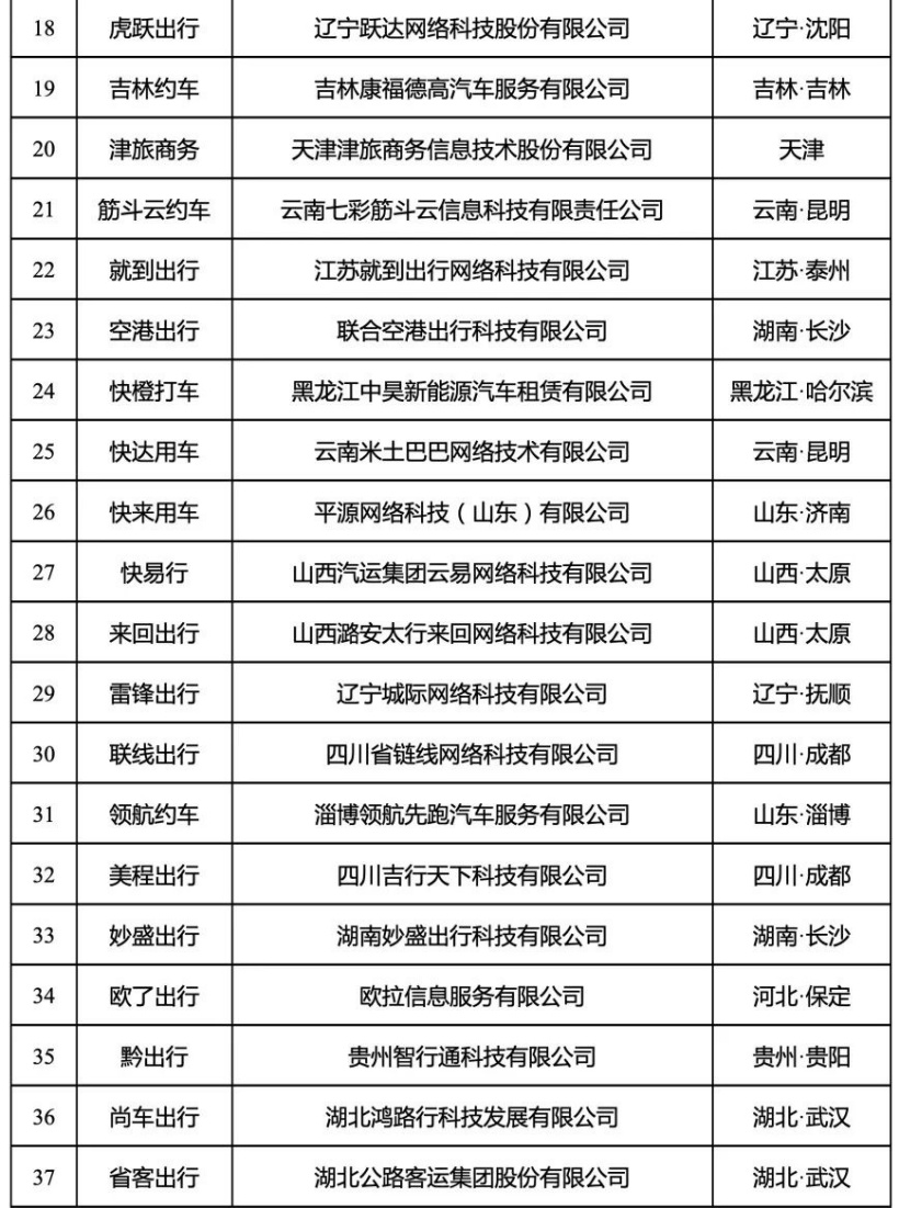 交通运输部:全国共有 277 家网约车平台公司取得经营许可,