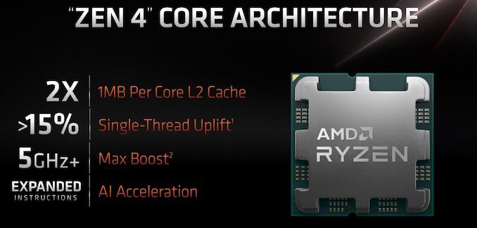 AMD官网确认 R9 7950X 等多款新一代处理器命名