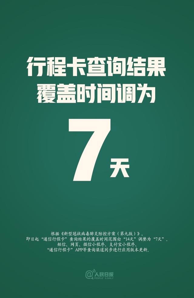 工信部:通信行程卡查询时间范围调整为 7 天