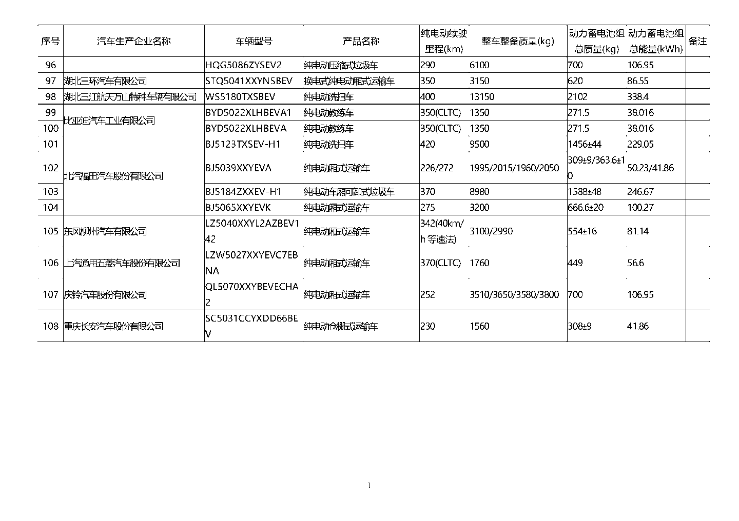 工信部公布第五十六批免征购置税的新能源车型目录