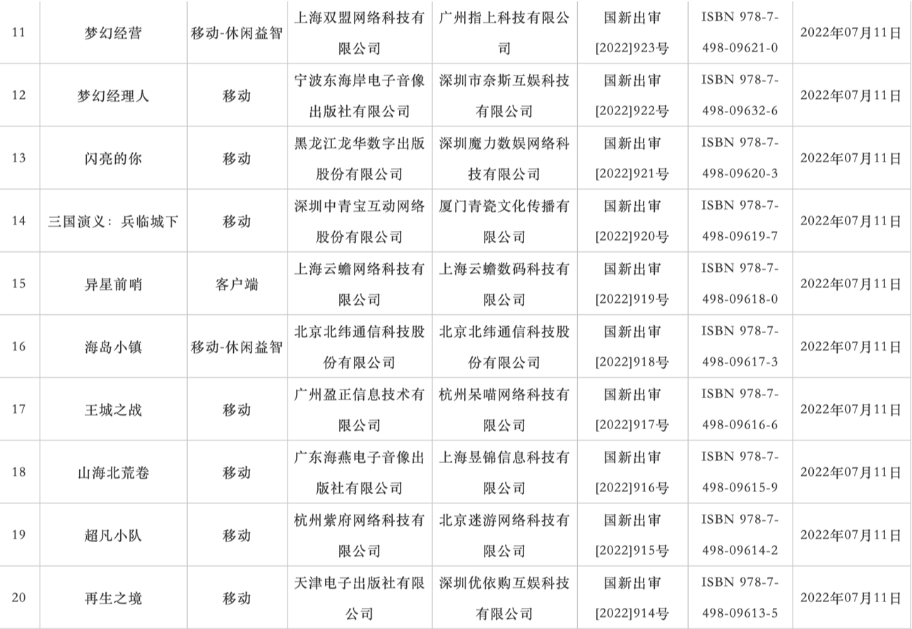 国家新闻出版署发布 7 月国产网络游戏审批信息,共 67 款