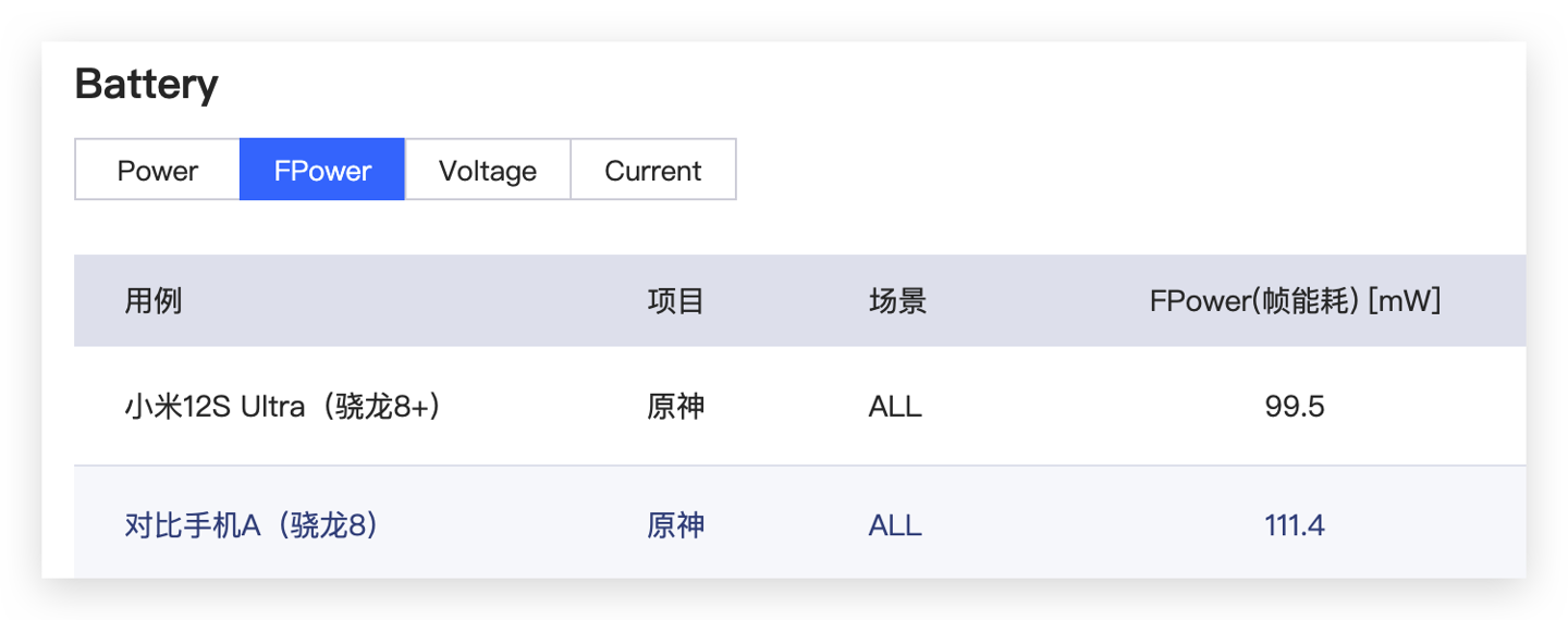 【IT之家评测室】小米 12S Ultra 全面体验:影像机