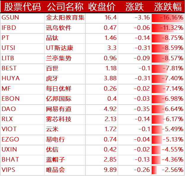 美股周四收跌:特斯拉本季度下跌 37
