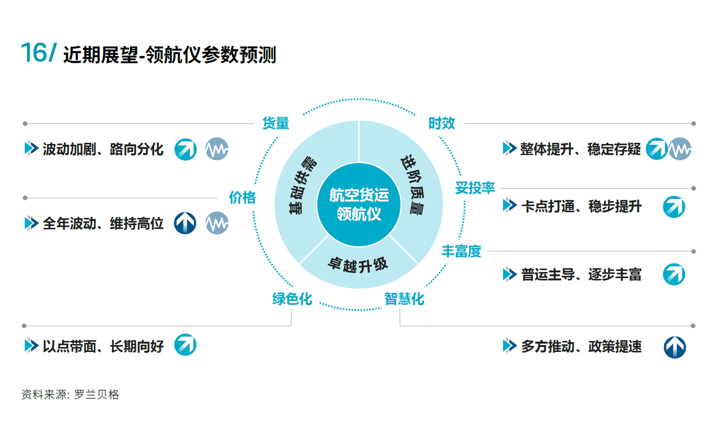 权威机构发布行业白皮书,菜鸟有望成为数智航运时代的领军者